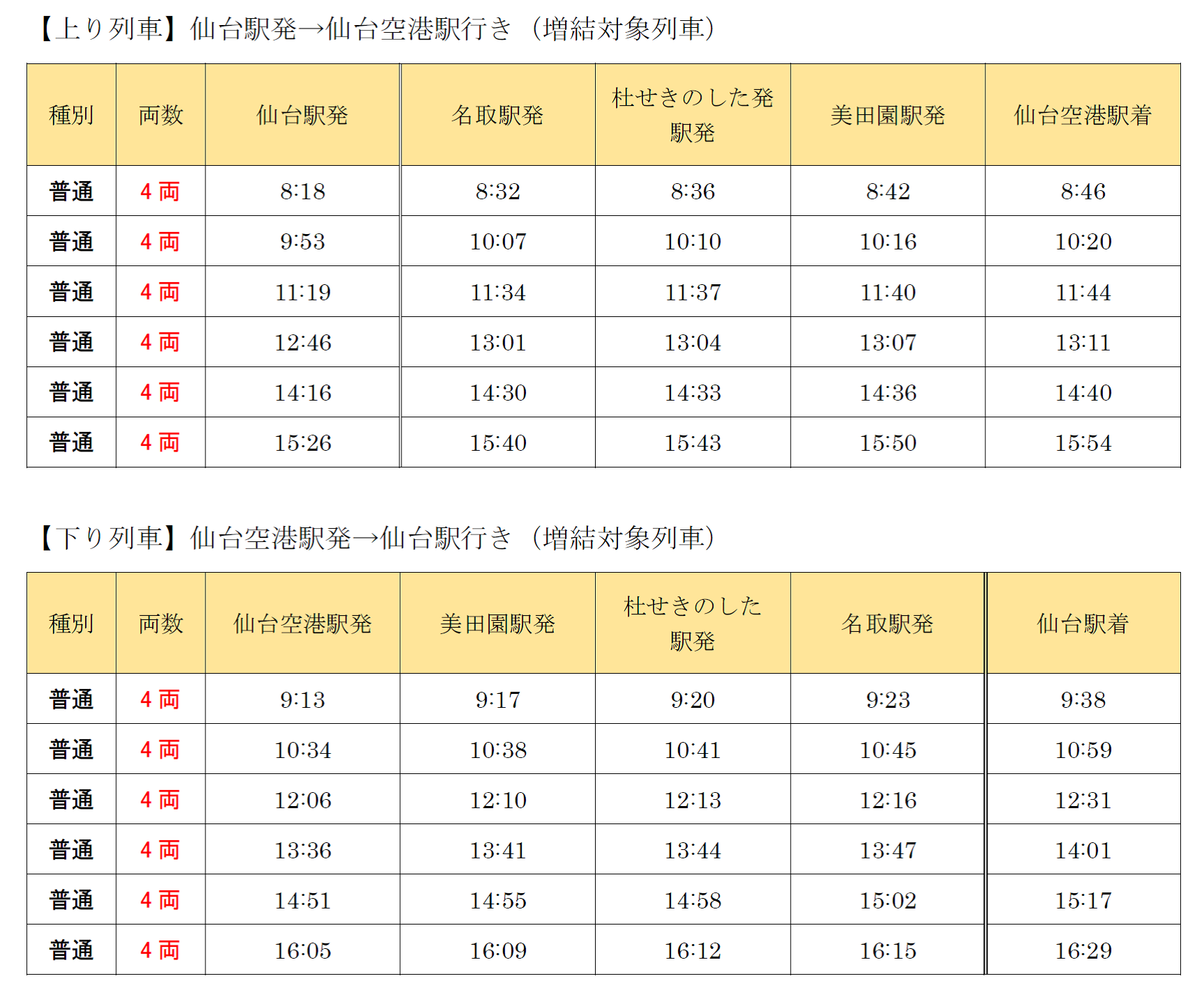 増結対象列車